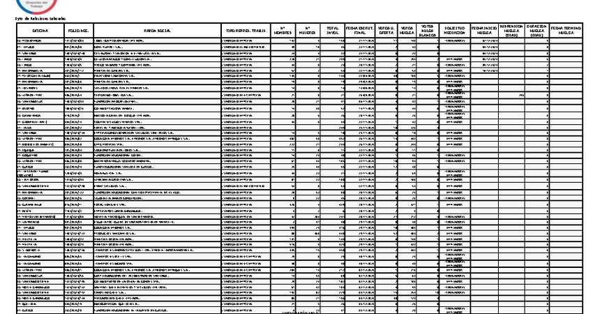 Informe 10.12.2024