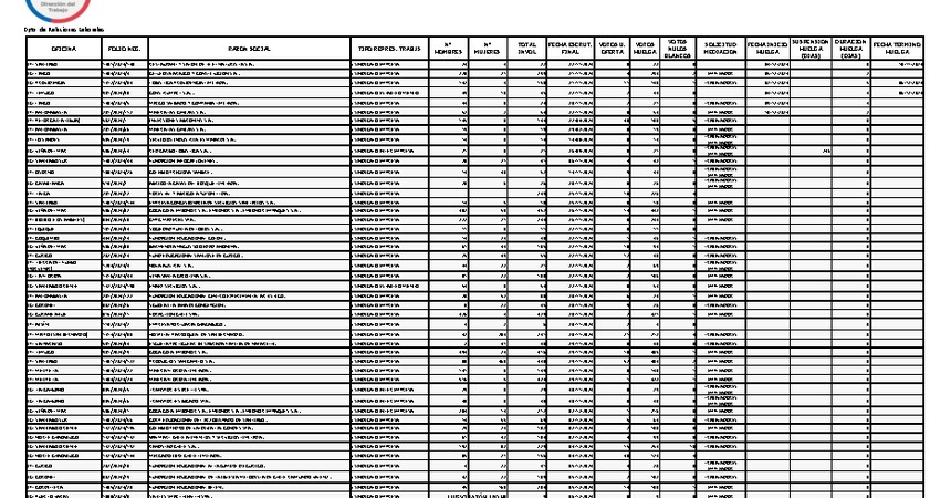 Informe 11.12.2024