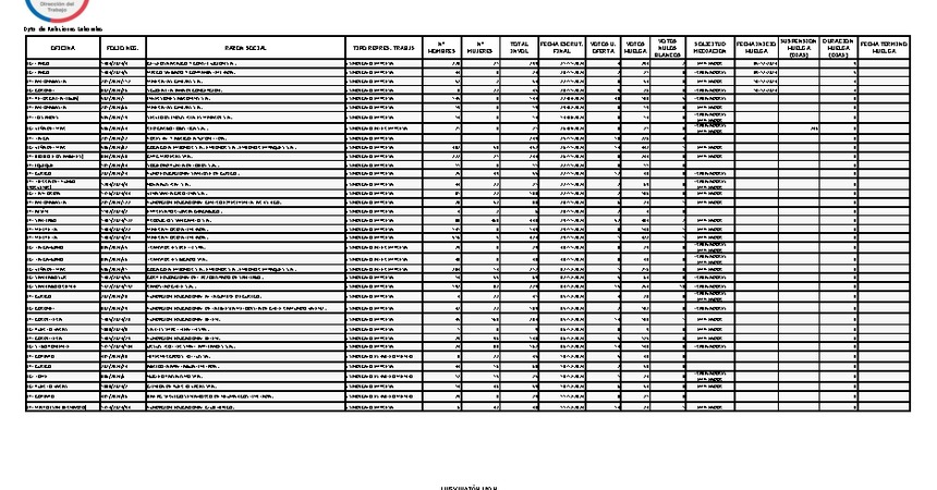 Informe 13.12.2024