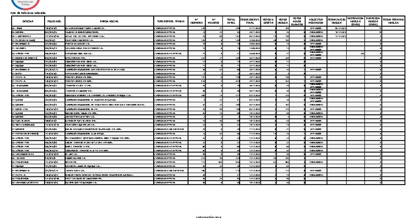 Informe 19.12.2024