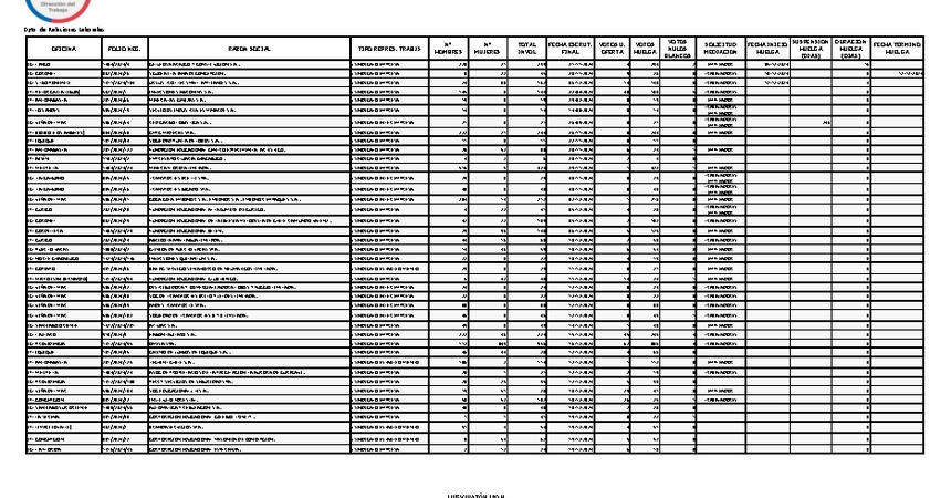 Informe 20.12.2024