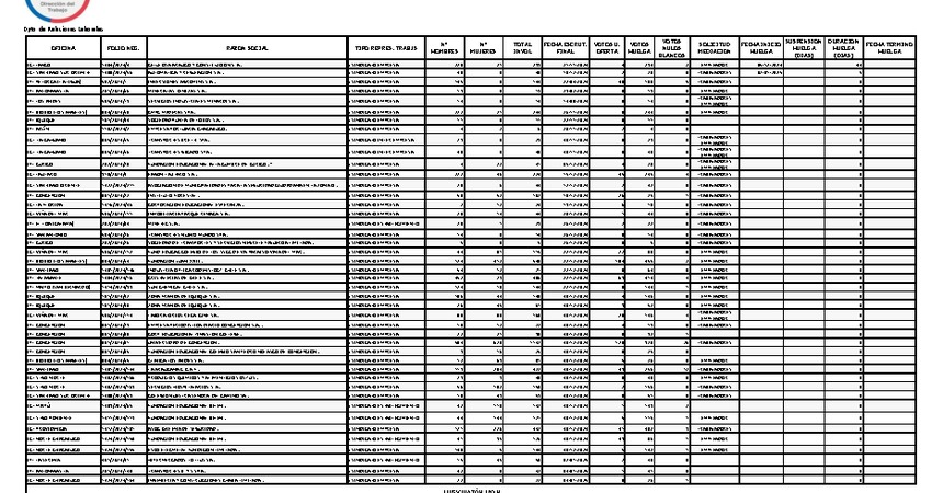 Informe 06.01.2025