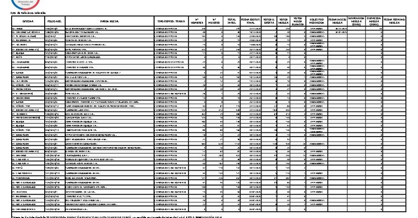 Informe 07.01.2025