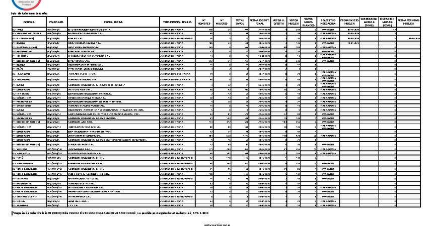 Informe 10.01.2025