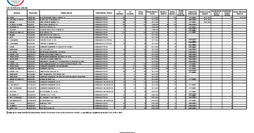 Informe 13.01.2025