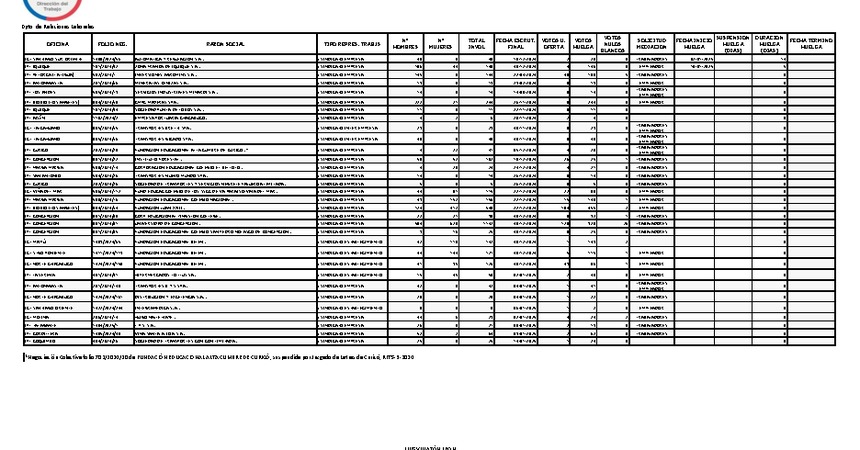 Informe 14.01.2025