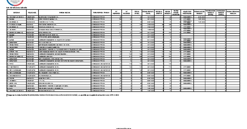 Informe 15.01.2025