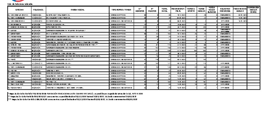 Informe 21.01.2025