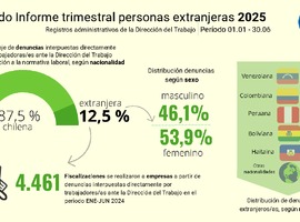 Infografía - Informe anual trabajadores/as extranjeros/as 2025