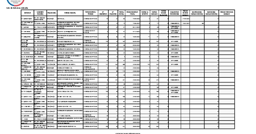 Informe 29.04.2026