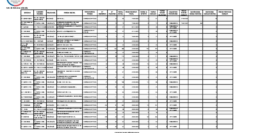 Informe 08.05.2026