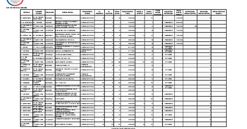 Informe 13.05.2026