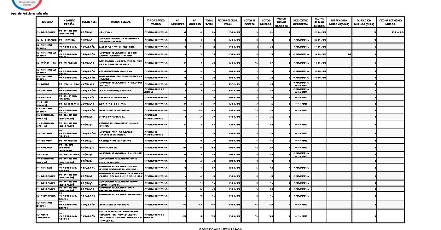 Informe 14.05.2026