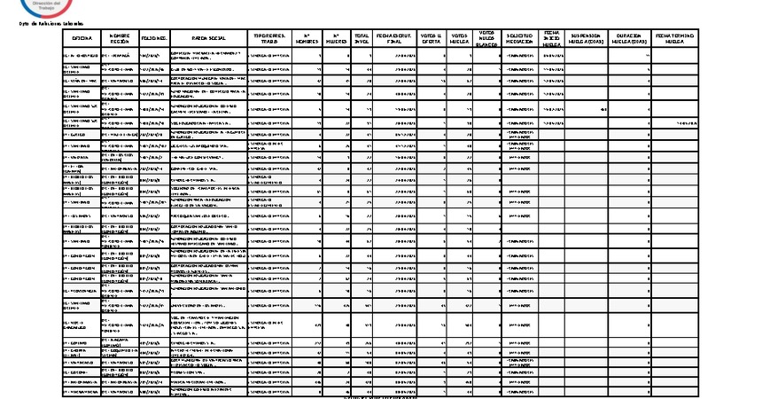 Informe 15.05.2026