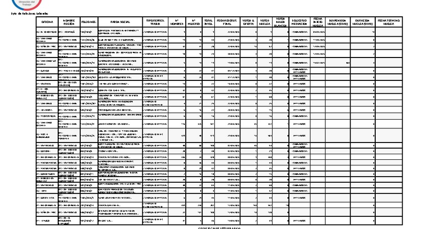 Informe 18.05.2026