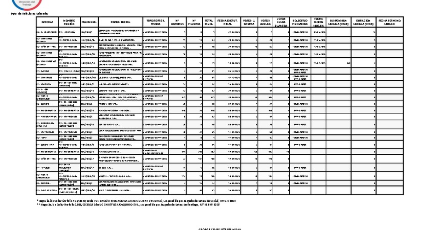 Informe 19.05.2026