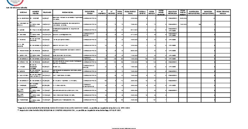 Informe 26.05.2026