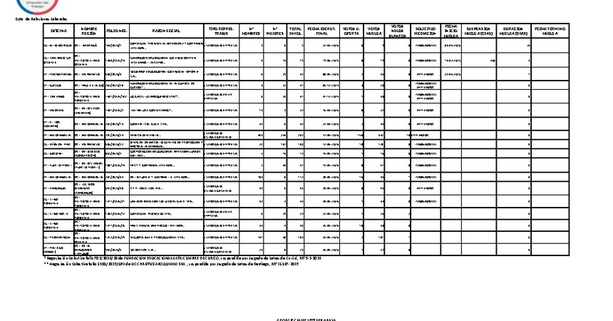 Informe 27.05.2026