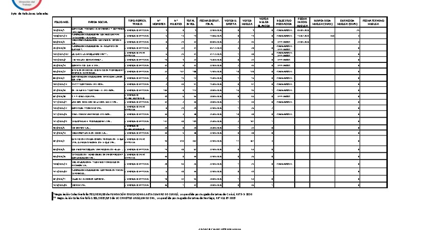 Informe 29.05.2026