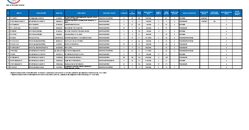 Informe 24.06.2026