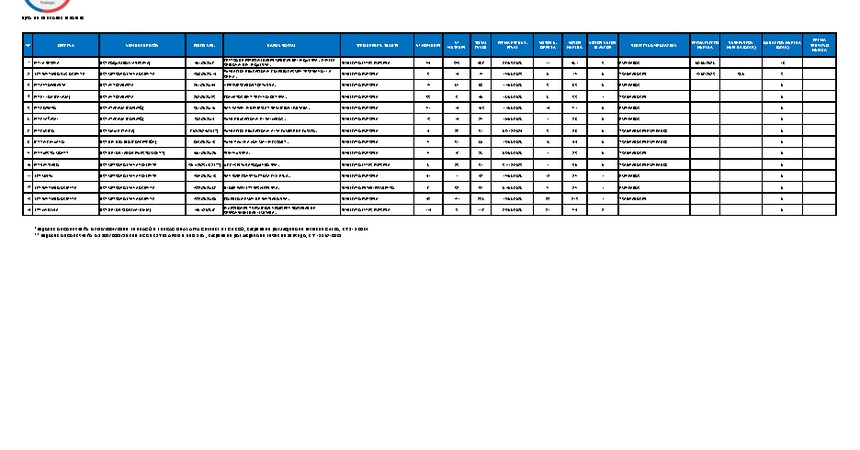 Informe 25.06.2026