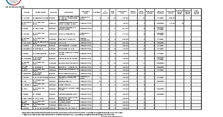 Informe 30.06.2026