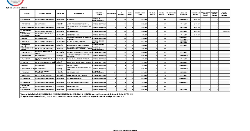Informe 22.09.2026